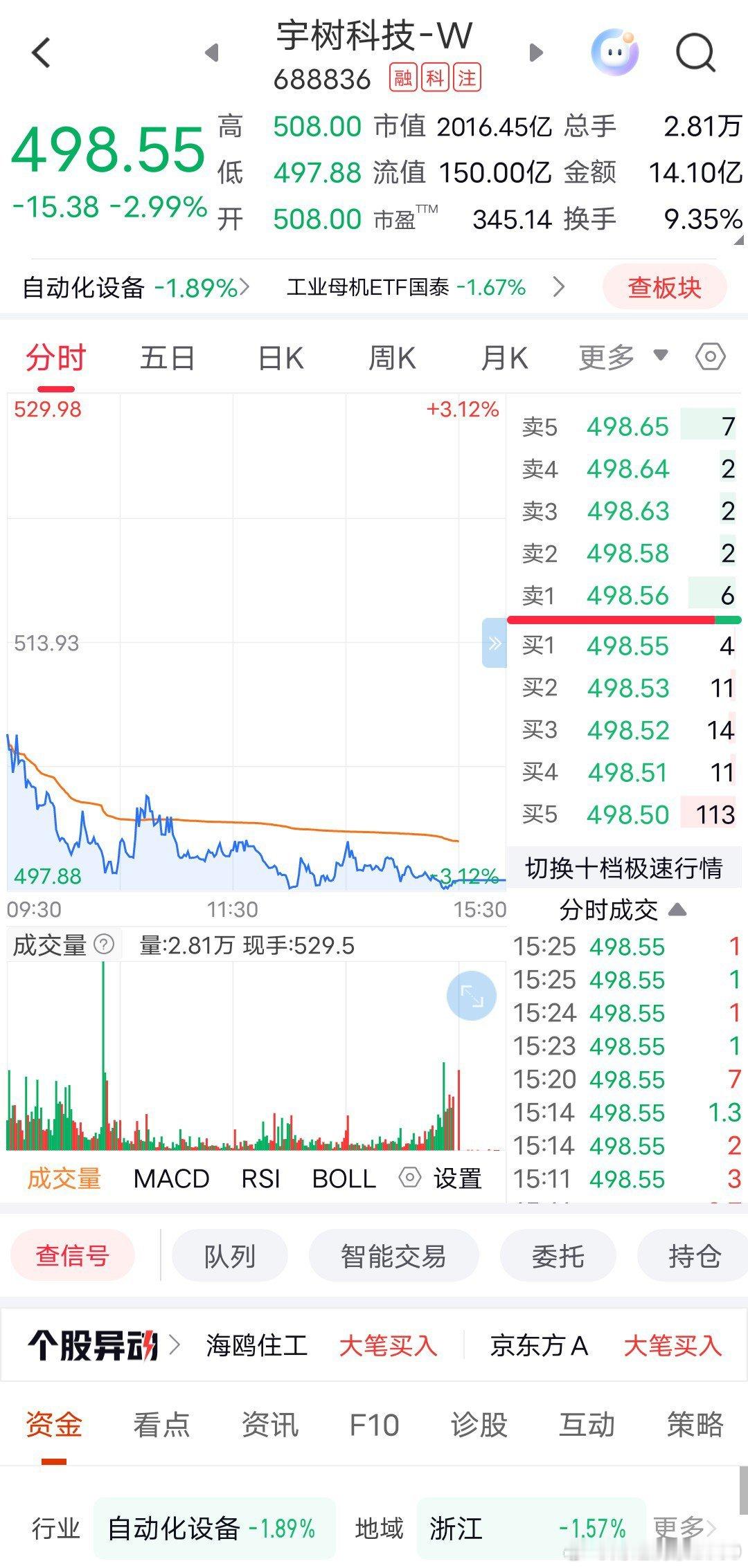 最大的具身智能科技公司，全球不就是比亚迪么？​​一年净赚300个亿的比亚迪，市值还不到8000亿。​