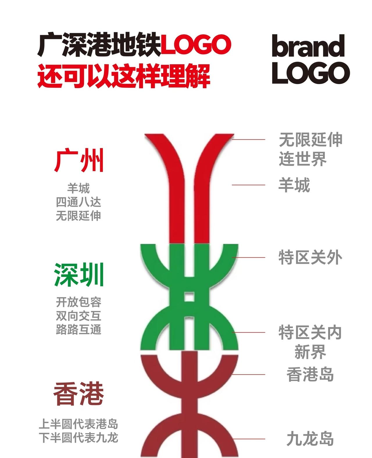广深港地铁logo，还可以这样理解广深港地铁有长的千丝万缕的联系相信很多人都在
