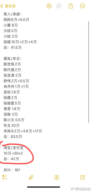 公安部力挺张雪新手禁令张雪当年没钱，为了追梦敢向亲戚朋友借钱敢在淘宝支付宝网商银