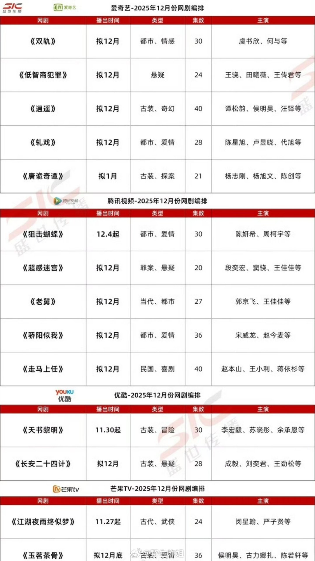 🥝的2025年12月份网剧编排来了，有《双轨》、《低智商犯罪》、《逍遥》、《轧
