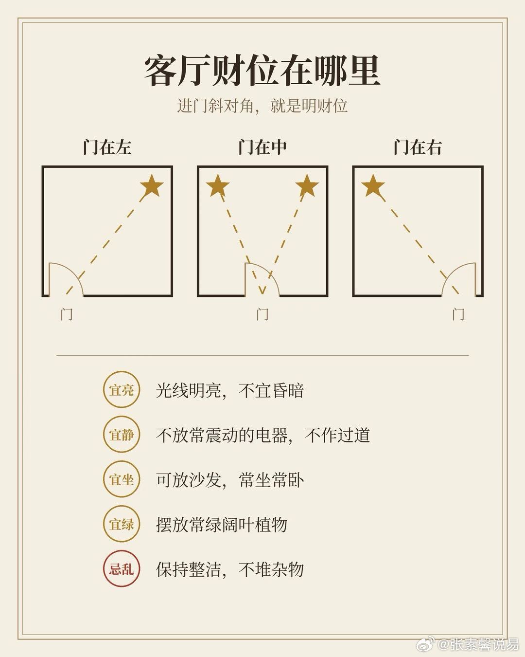 【客‮财厅‬位在哪里？】‎͏ 客厅的‮位财‬，一般在‮门进‬的斜‮角对‬。门开在左边，‮位财‬在右侧