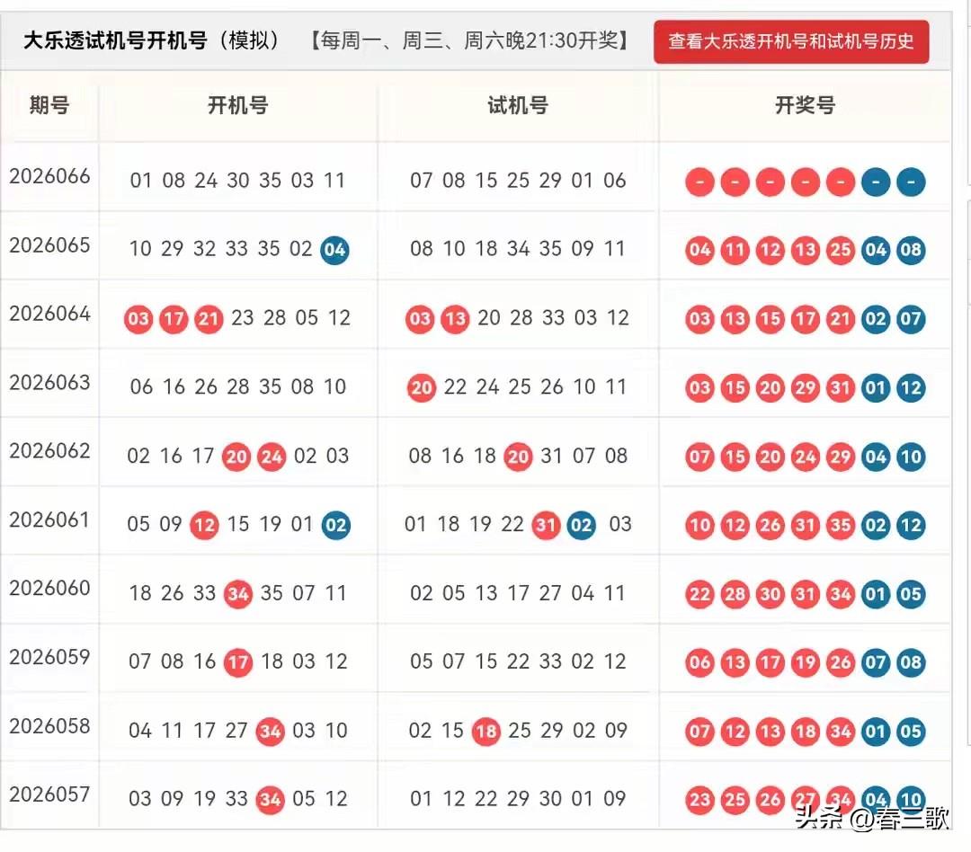 大乐透26066期开机号➕试机号来啦！仅供娱乐参考！24码固定池：01,02