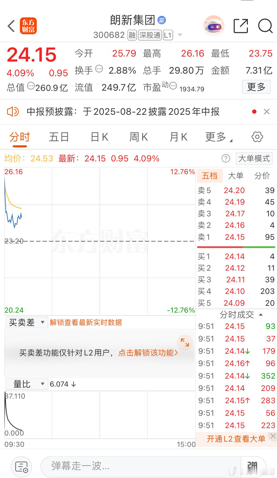 今天这操作绝了[捂脸哭]出来的上涨，不出的就大跳水​​​