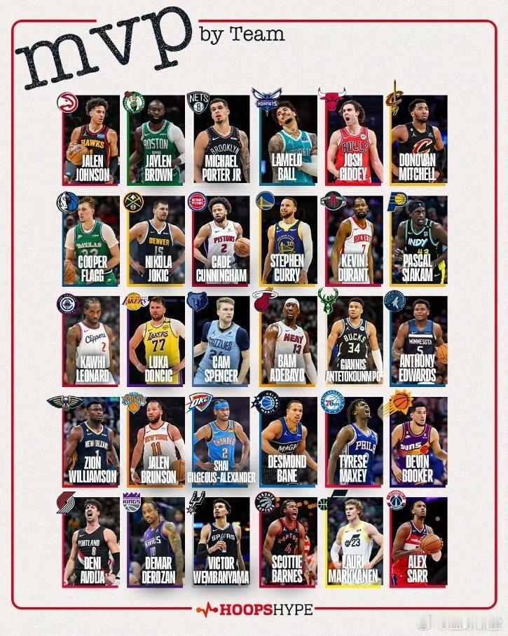本赛季各队的MVP，你赞同吗？