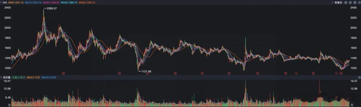 周末重磅消息：汇金、证金退出茅台十大股东，短期构成情绪利空。并非企业基本面恶化，