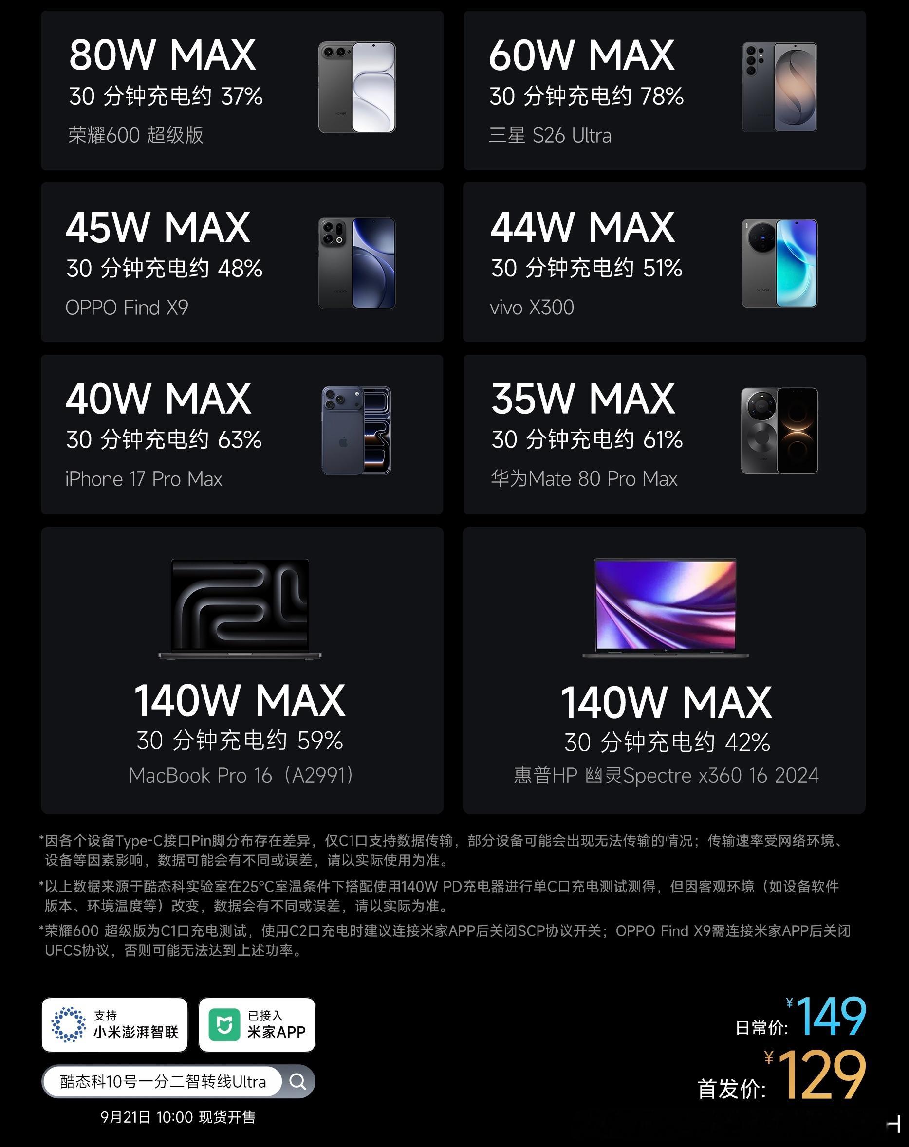 新品酷态科能搞AVS的智转线还蛮有意思的，就差一个IPhone多测试了，[哭哭]