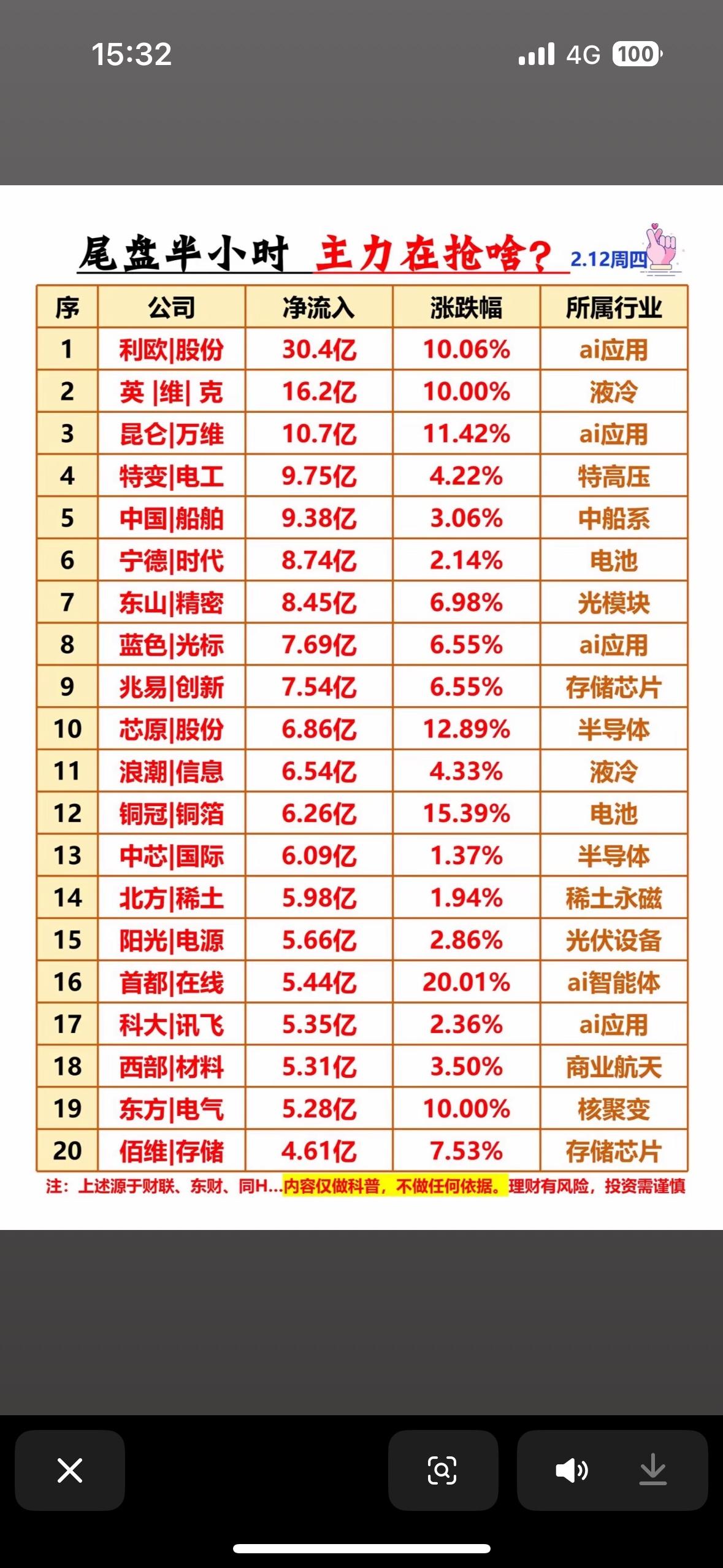尾盘半小时主力抢盘榜，揭秘热门股票！主力抢筹AI应用、液冷、半导体等热门赛道