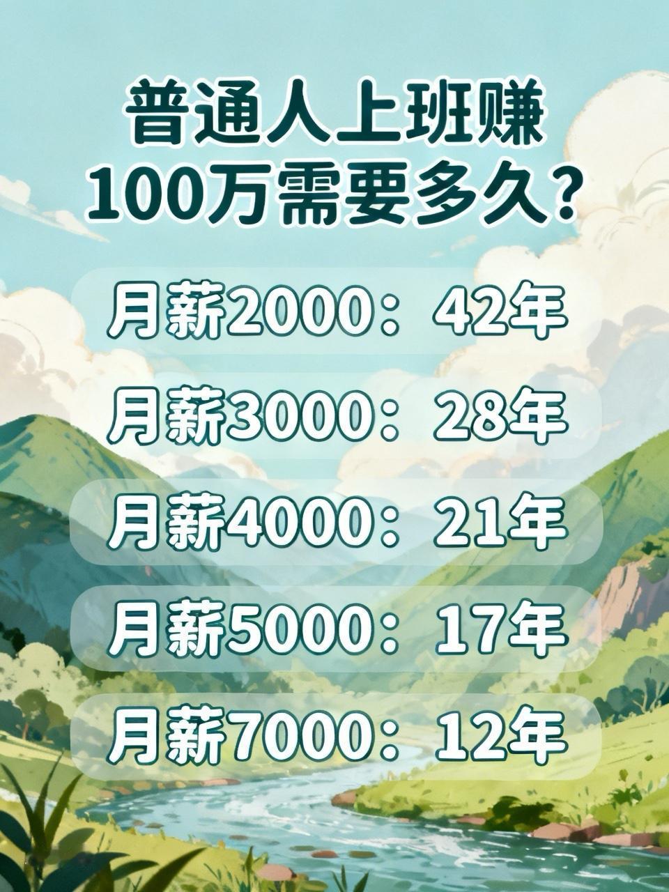 普通人上班赚100万需要多久?全网都在说轻松月入过万，可绝大多数普通人，一辈