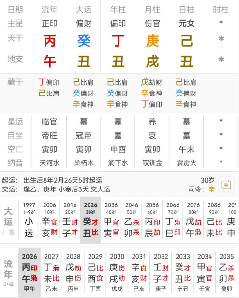 田曦薇青风吹又生田曦薇，丁丑庚戌己丑。地支一片土，厚重，踏实，年上丁火偏