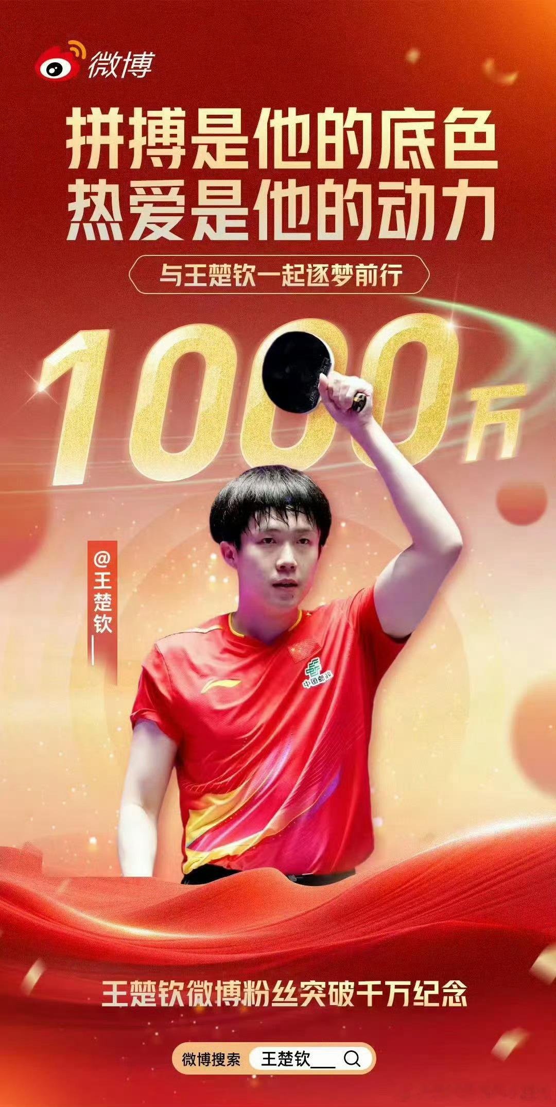 王楚钦微博粉丝破千万恭喜楚钦粉丝破千万！就是这个王楚钦爽[点赞][点赞][点赞]