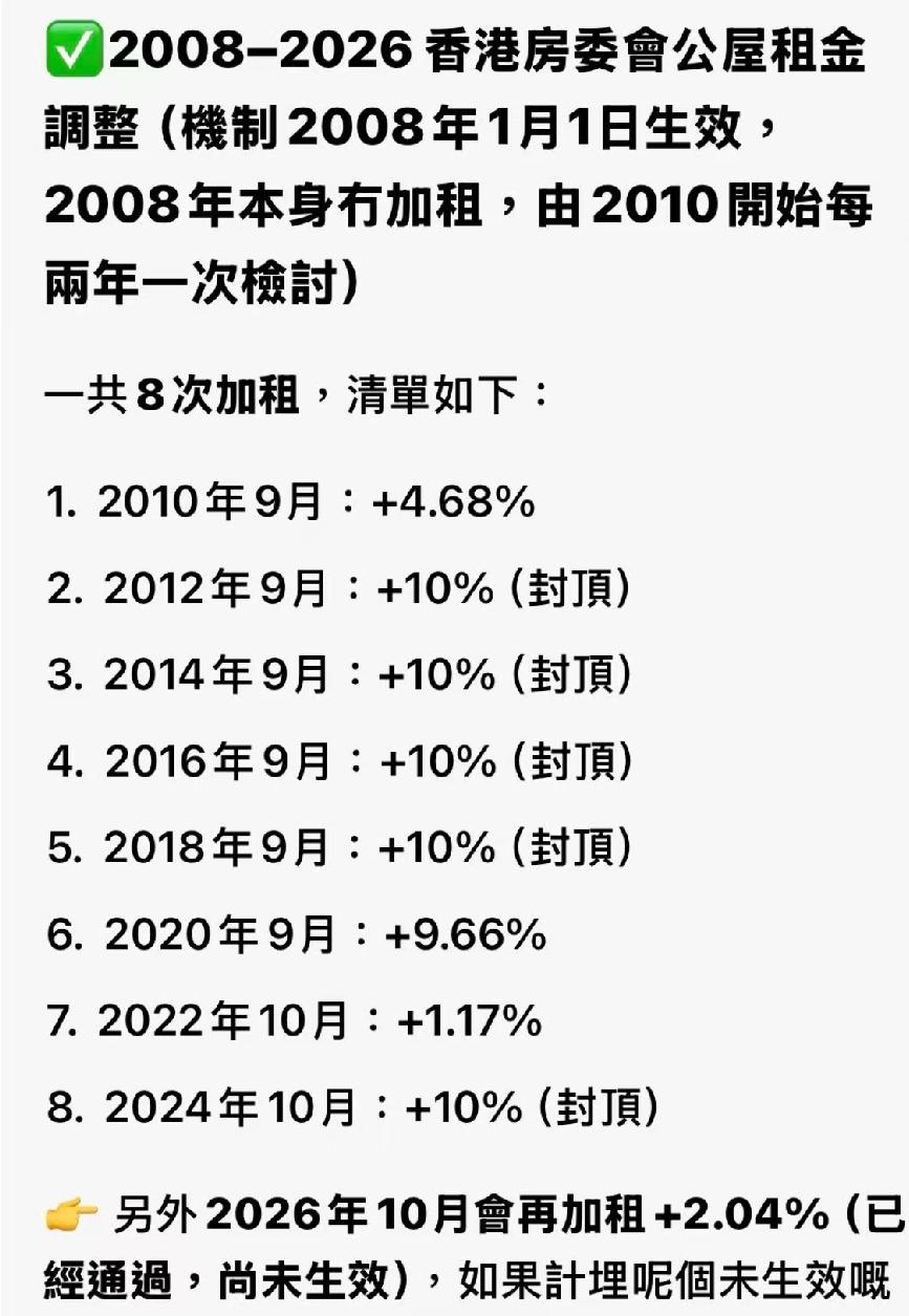 香港有公屋住，都住不起，70年代的电梯公屋，20多平方公屋由08年月租约700元