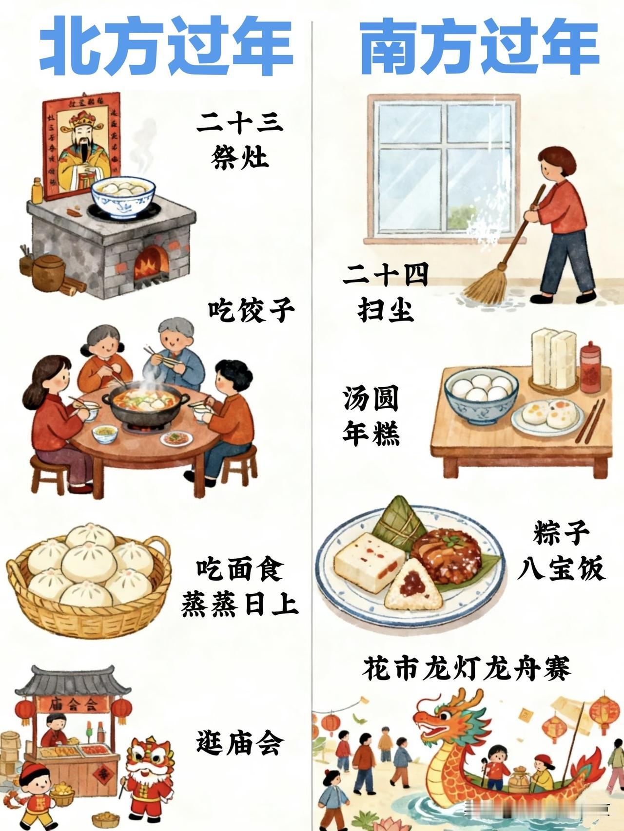 南方和北方的过年[烟花][烟花]北方过年1. 二十三小年祭灶王爷：北方在腊