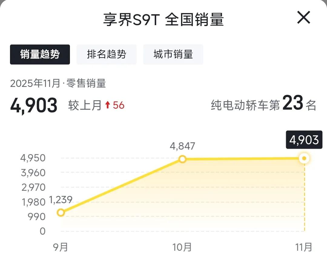 享界S9T一个月卖了别人一年的销量，牛不牛？不是旅行车复活了而是余大嘴创造了一个