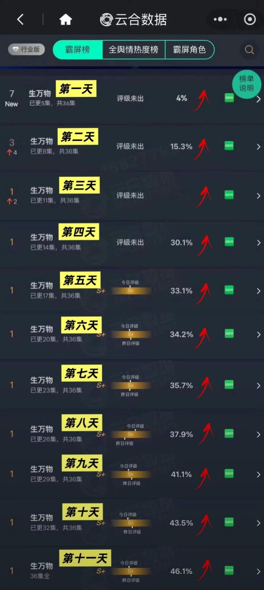 生万物的云合谁的一辈子