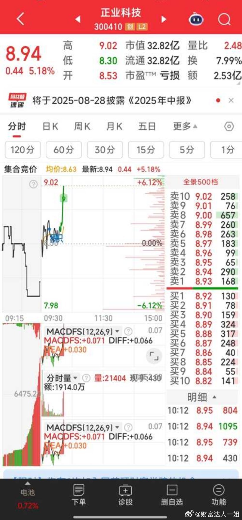 正业科技，正给惊喜股票​​​