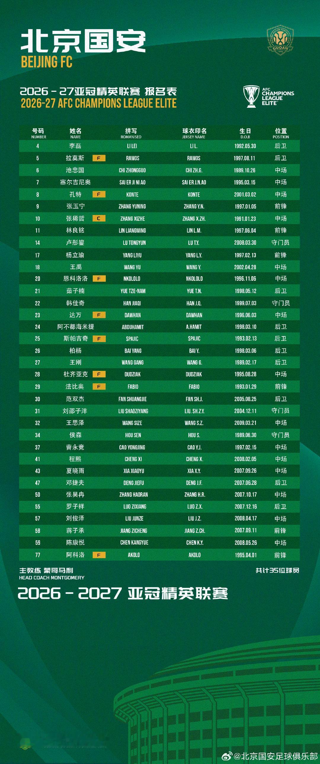 北京国安2026／27赛季亚冠精英联赛报名表我们一起战斗💚💚💚#北京国安#​