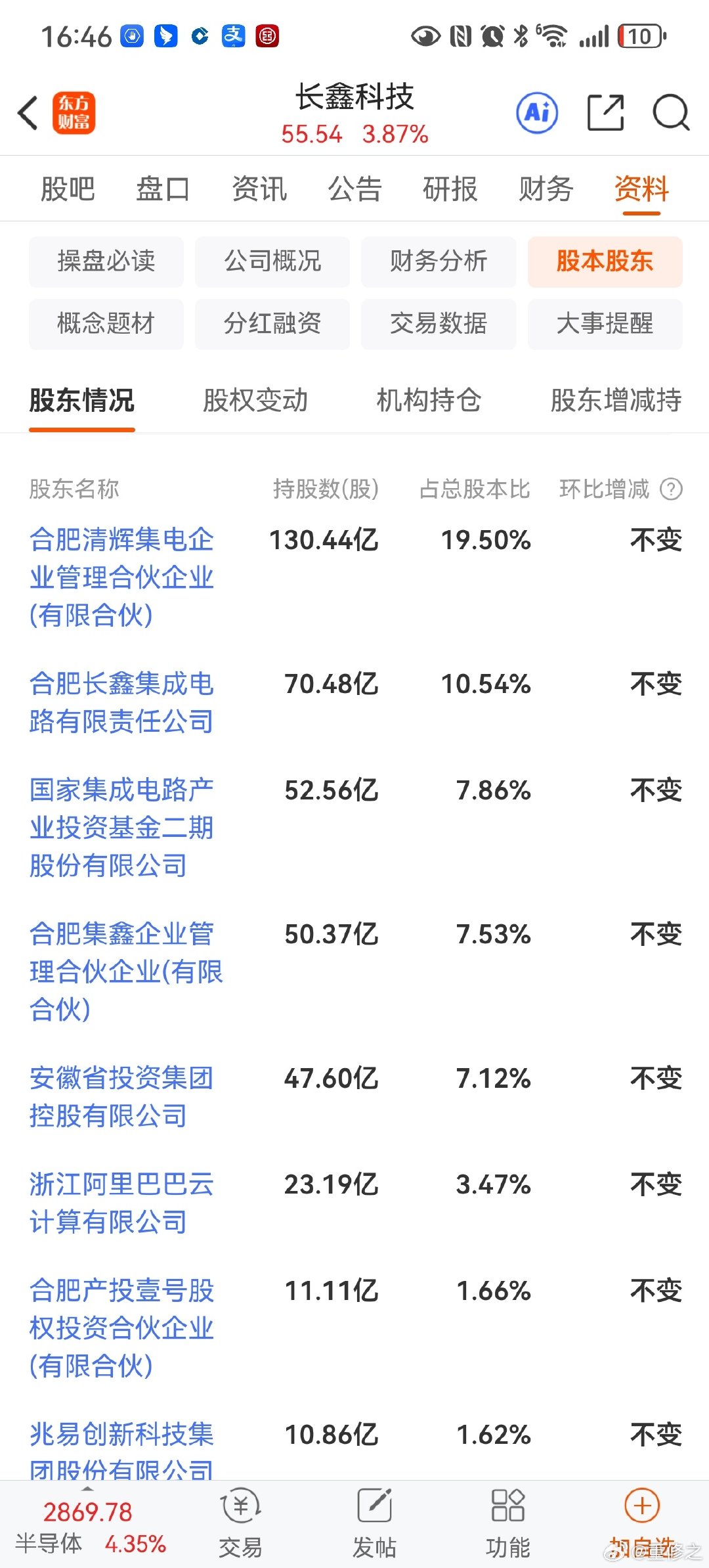 长鑫科技：合肥国资，宇树科技：杭州国资，C沈鼓：沈阳国资。这样子看是否有点明白？​