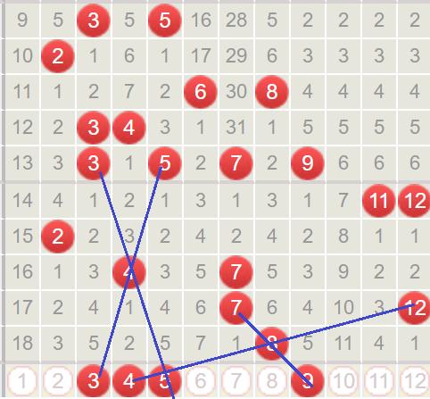 大乐透26039预测上期开出码：08,17,21,33,