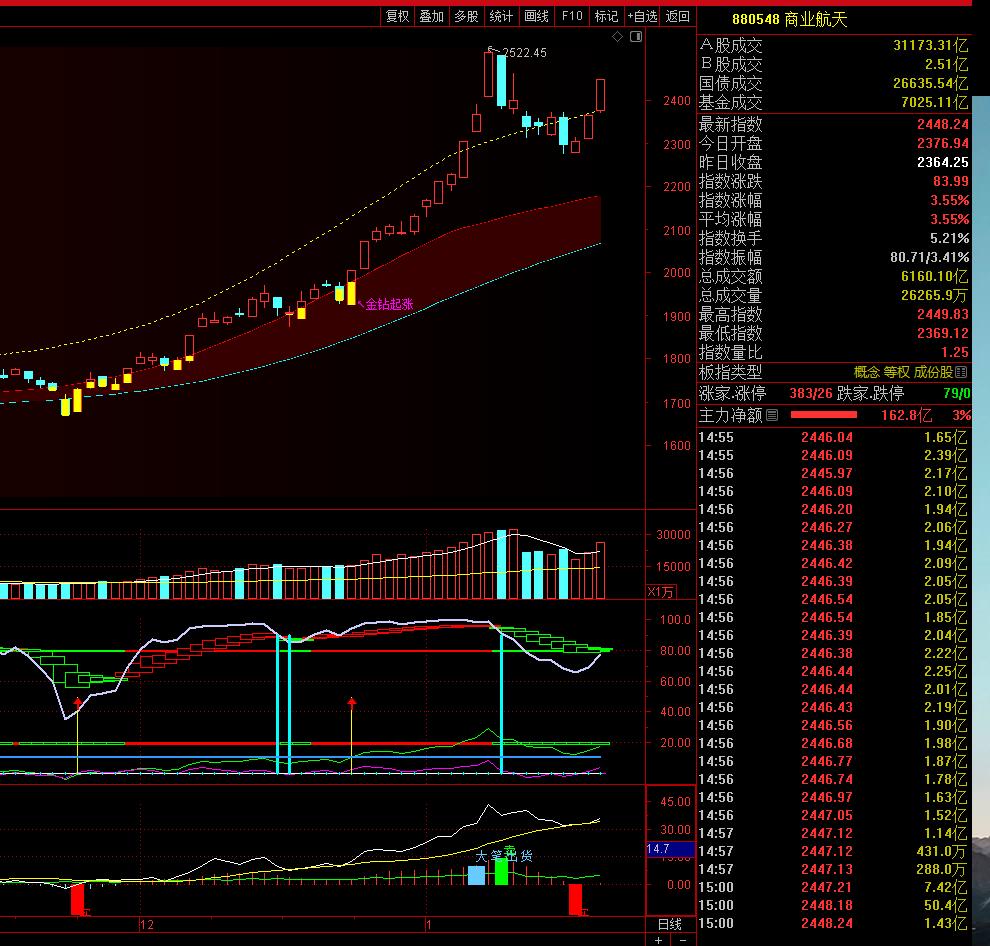 商业航天周末的舆情很高，国内外众多利好轰炸。首先就是两大重要商业航天公司的IPO