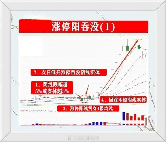 熟悉我的人都知道，我喜欢且擅长做短线，尤其是强势股或者龙头股调整类型，基本上经常