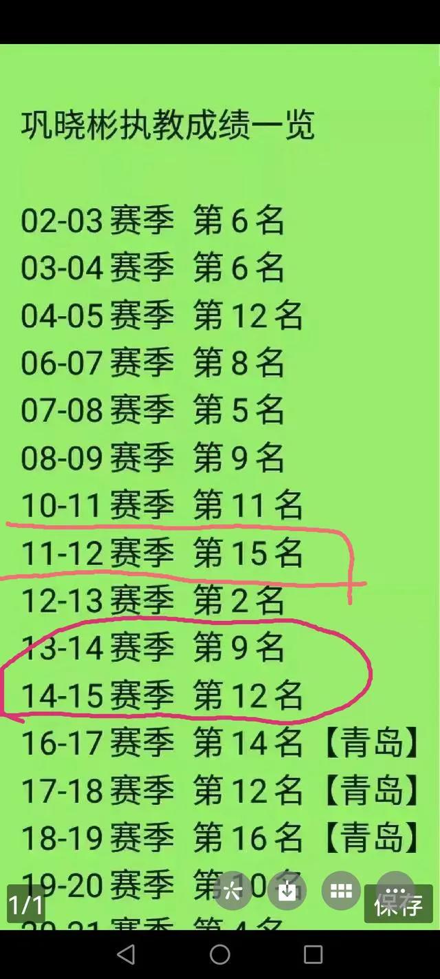 当年，巩晓彬从青岛男篮回到西王男篮。将他的老队友纪敏尚俱乐部经理给挤兑没了。鞠维