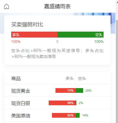 黄金现在价格怎么看?美伊技术层面谈判仍在继续；芝商所全天候石油合约快速上市受