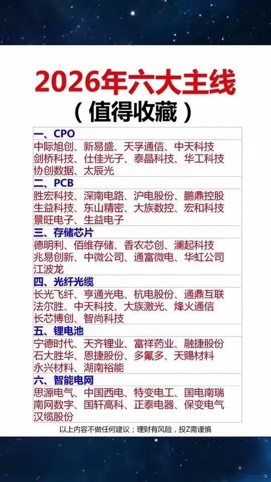 2026年市场六大主线及相关个股清单，涵盖CPO、PCB、存储芯片、光纤光缆、锂