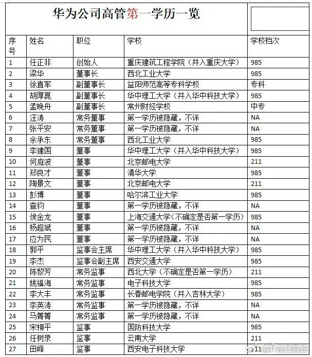 学历是你撬开巅峰的开门石，没有学历得有巅峰的爹[滑稽笑]