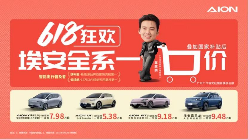 广汽埃安的“一口价”活动，四款车型，起售价都给压到了10万以内，买车挺合适的。还