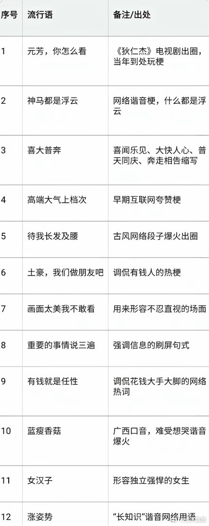 已经被淘汰的12个网络流行语如今几乎没人用了​​​