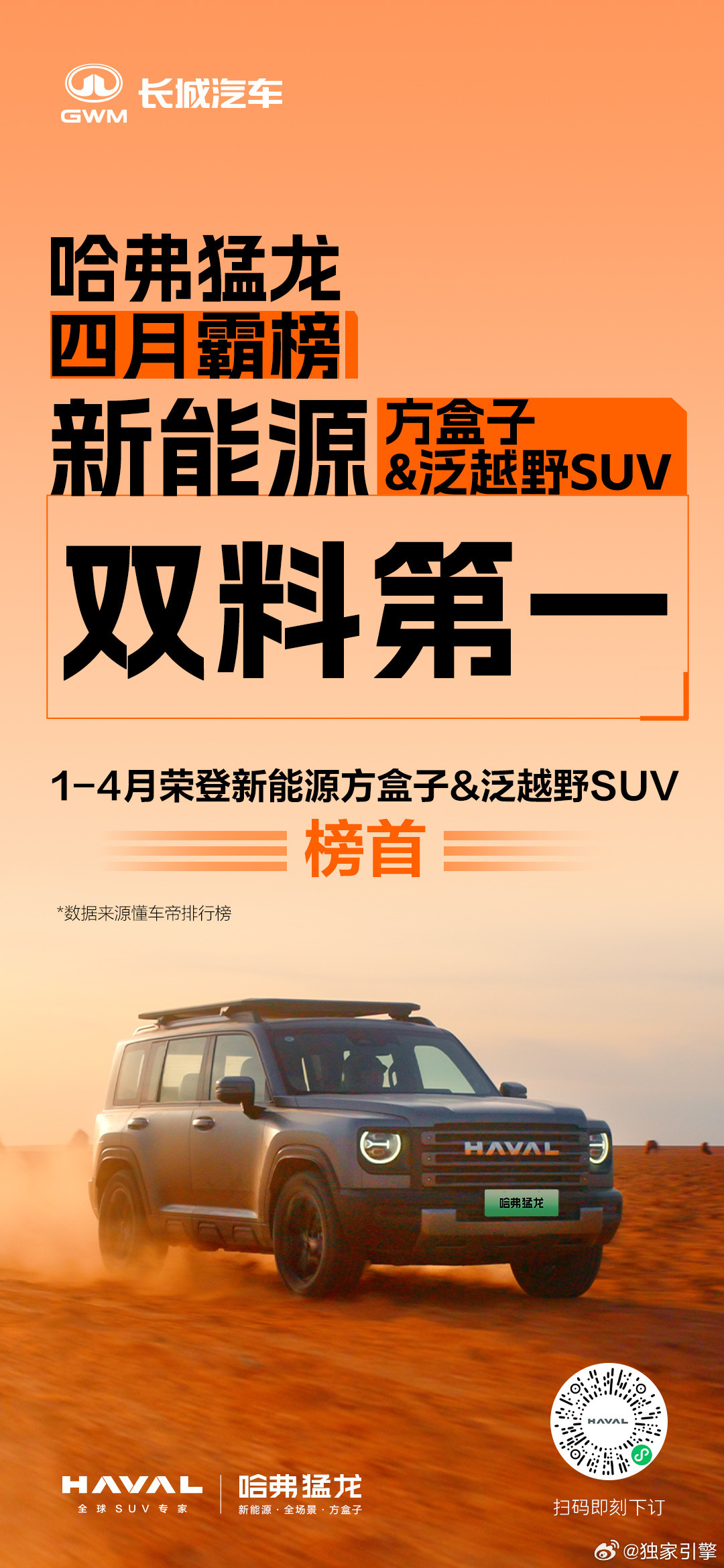 2024款哈弗猛龙4月霸榜新能源方盒子&泛越野SUV双料第一1-4月累计销售1