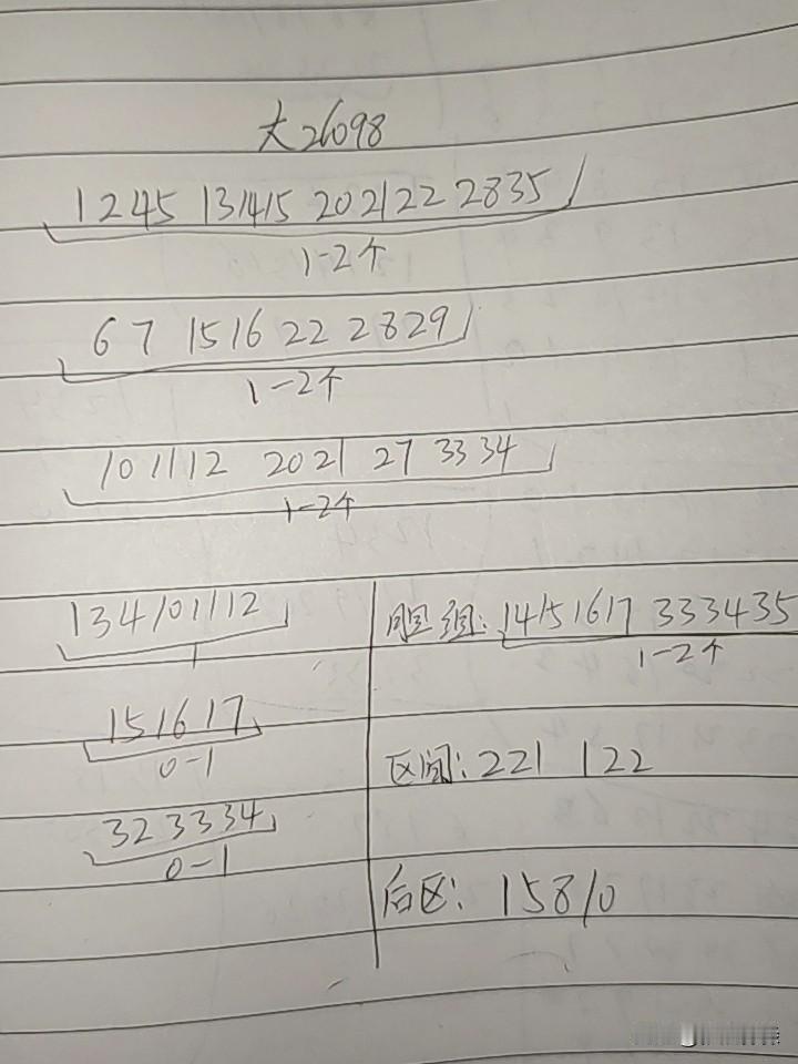 大乐透26098期综合分析本期不考虑断区，近期热一区，有可能冷下来，二区号码在