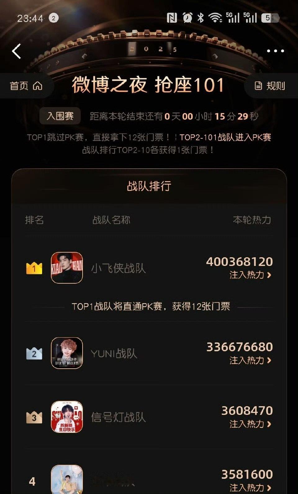 肖战热力值破四亿肖战热力值破4亿肖战热力值破四亿