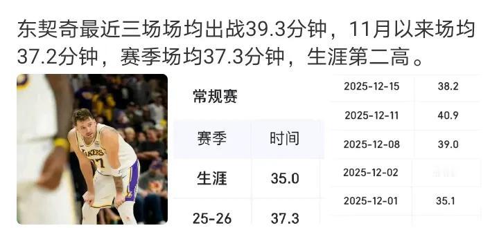 雷迪克最抽象的是东詹里任何一人缺阵，其实湖人打得都挺不错的，然后三人同时上场他