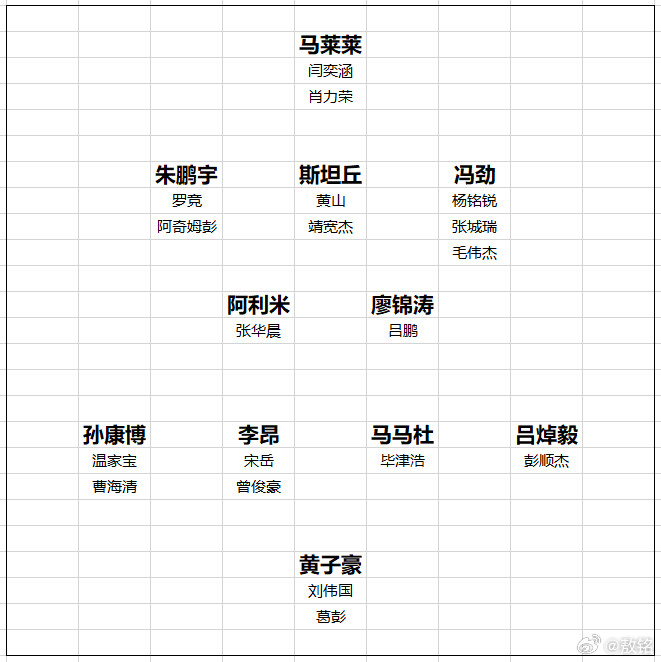 大连英博我理解中的大连英博2026赛季中超联赛阵容，如附图。欢迎各位朋友批评指