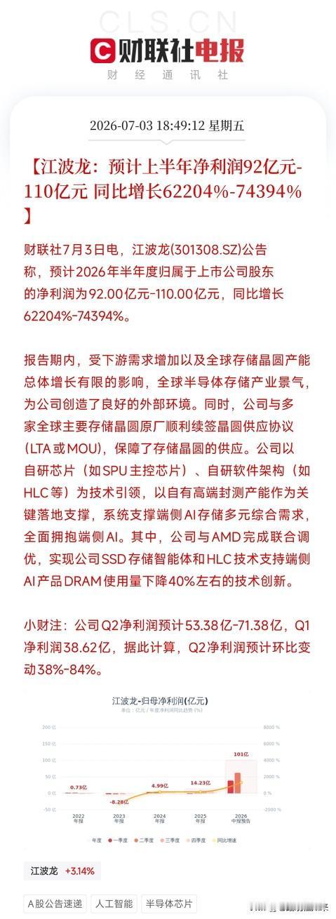 深夜，一条业绩预告弹出来，直接惊的我坐不住了不是AI芯片，不是机器人，而是一