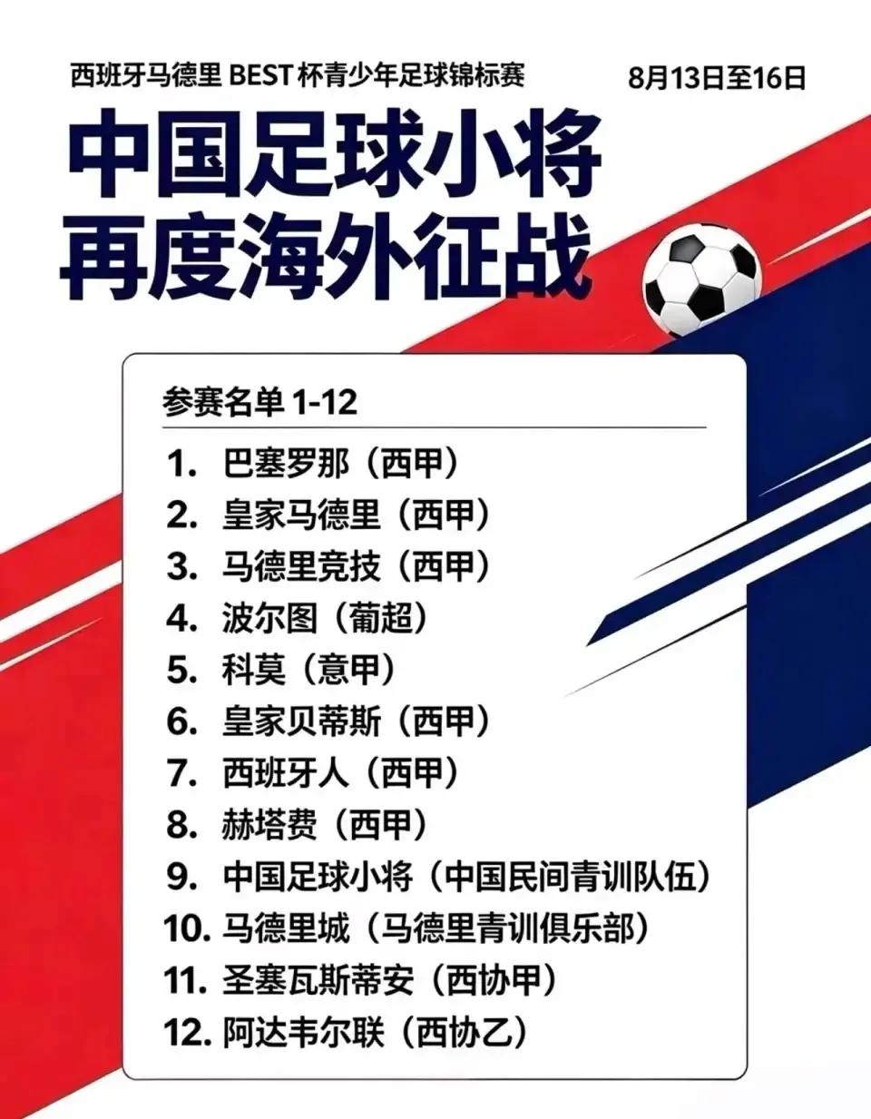 中国足球小将千载难逢的机会，直接碰撞皇家马德里巴萨，今晚我们就将见证这一刻，有可