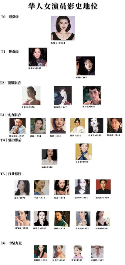 华人女影员无数，殿堂级的人物只有一个，那就是张曼玉小姐，有人问凭什么，我告诉你，