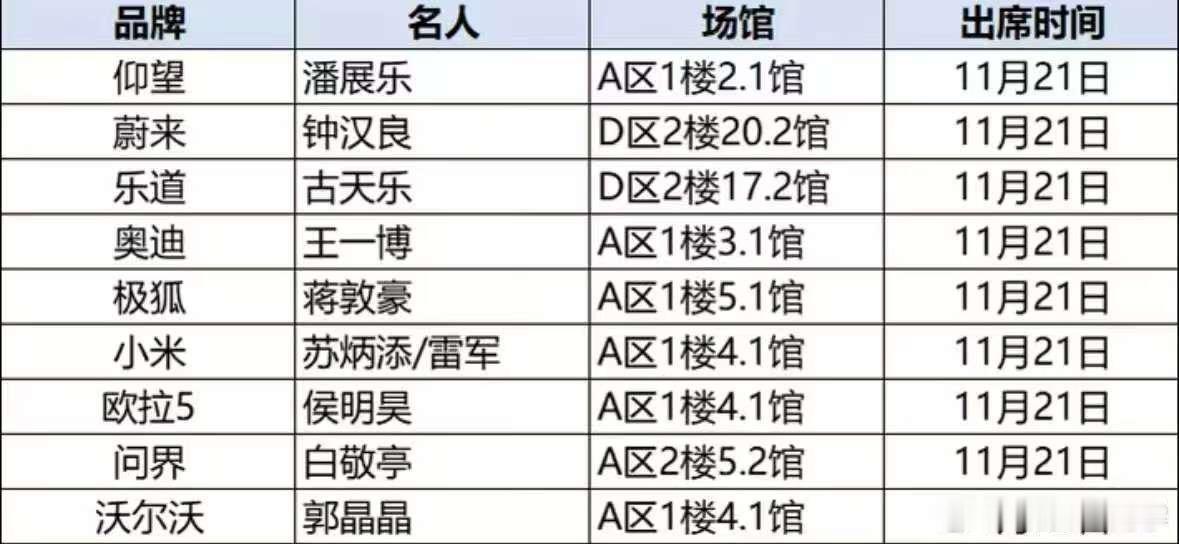 传闻是明天会现身的明星！有你喜欢的吗？