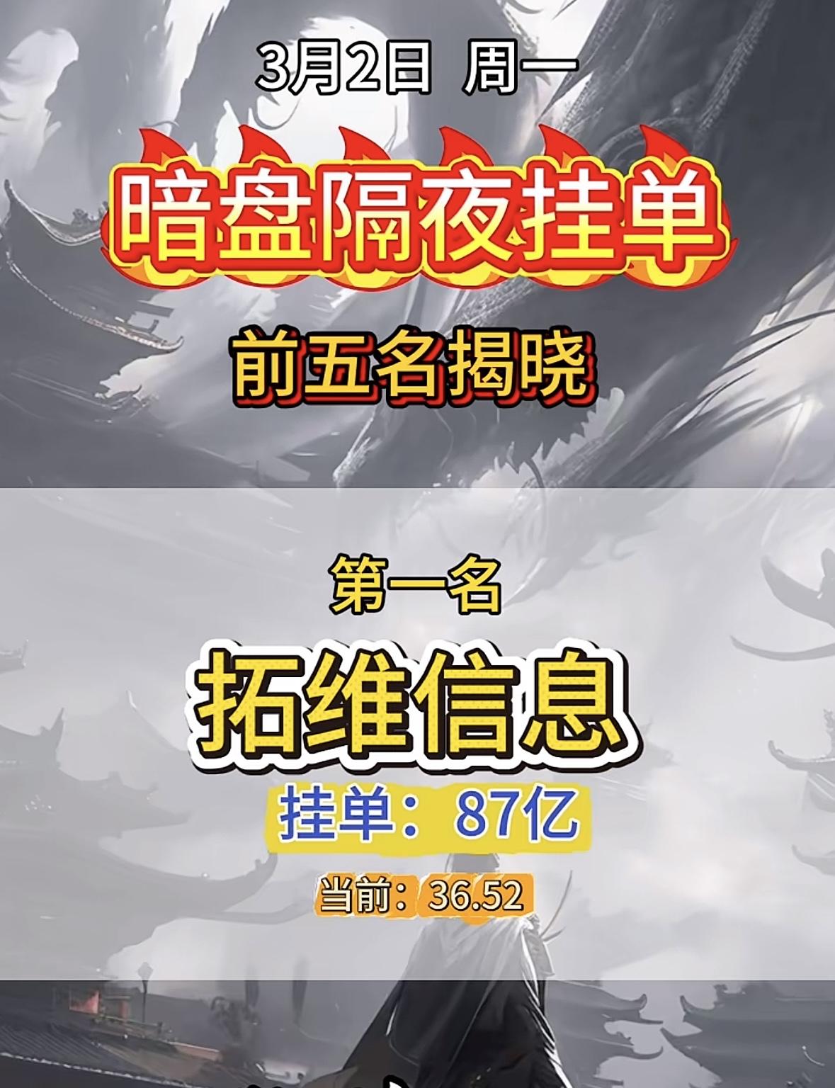 揭晓前五名，华银电力强势上榜！🔥周一暗盘挂单火爆，拓维信息强势领跑，资金热