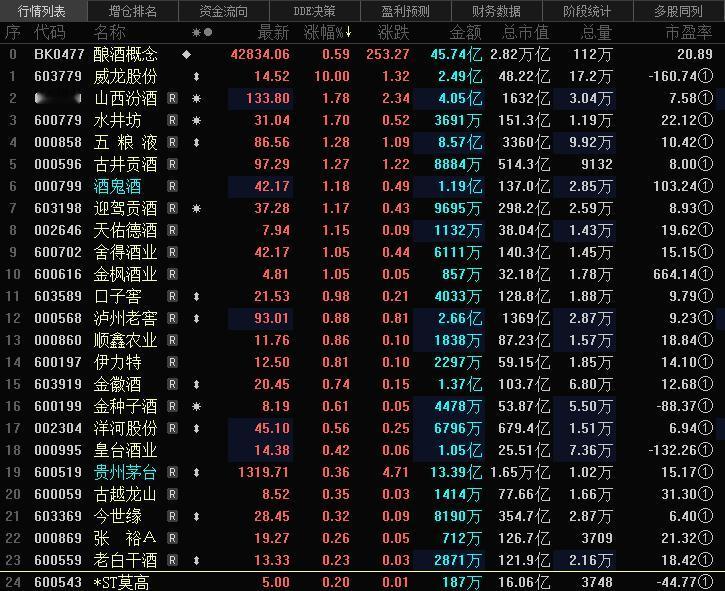 白酒行业普遍承压还要继续扩产，价格什么时候才能起来？2025年的白酒行业，