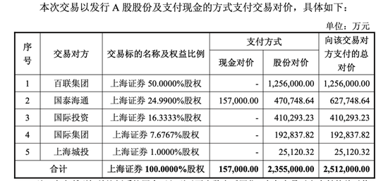 金融圈, 大事件! 超235亿, 又一重要并购出炉