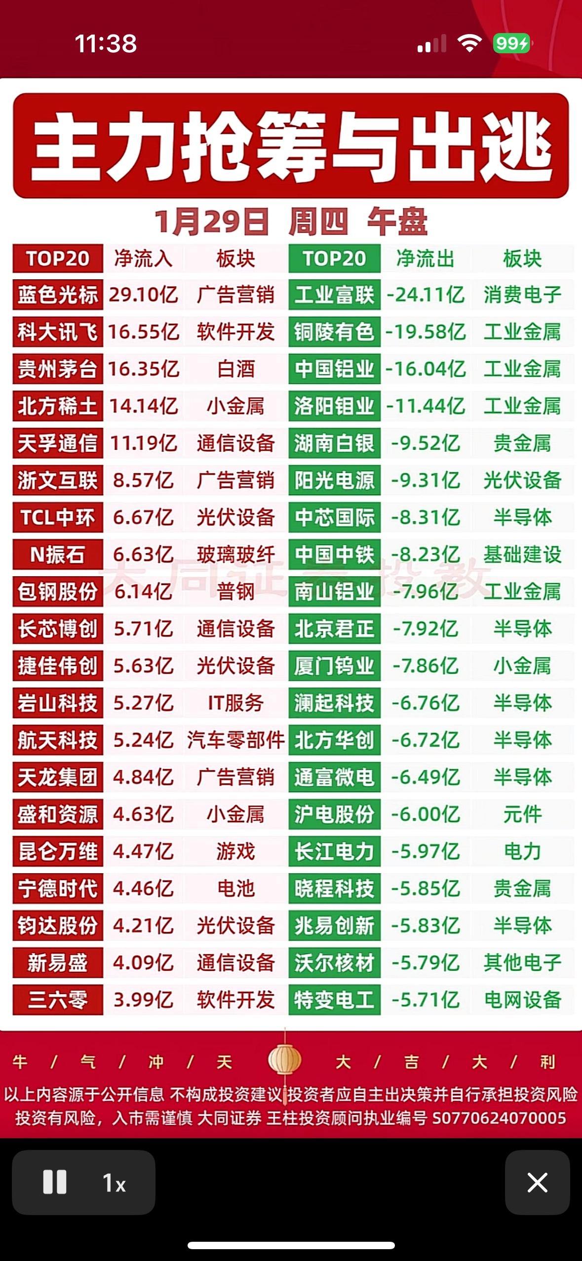 主力抢筹与出逃，今日板块分析！📈📉