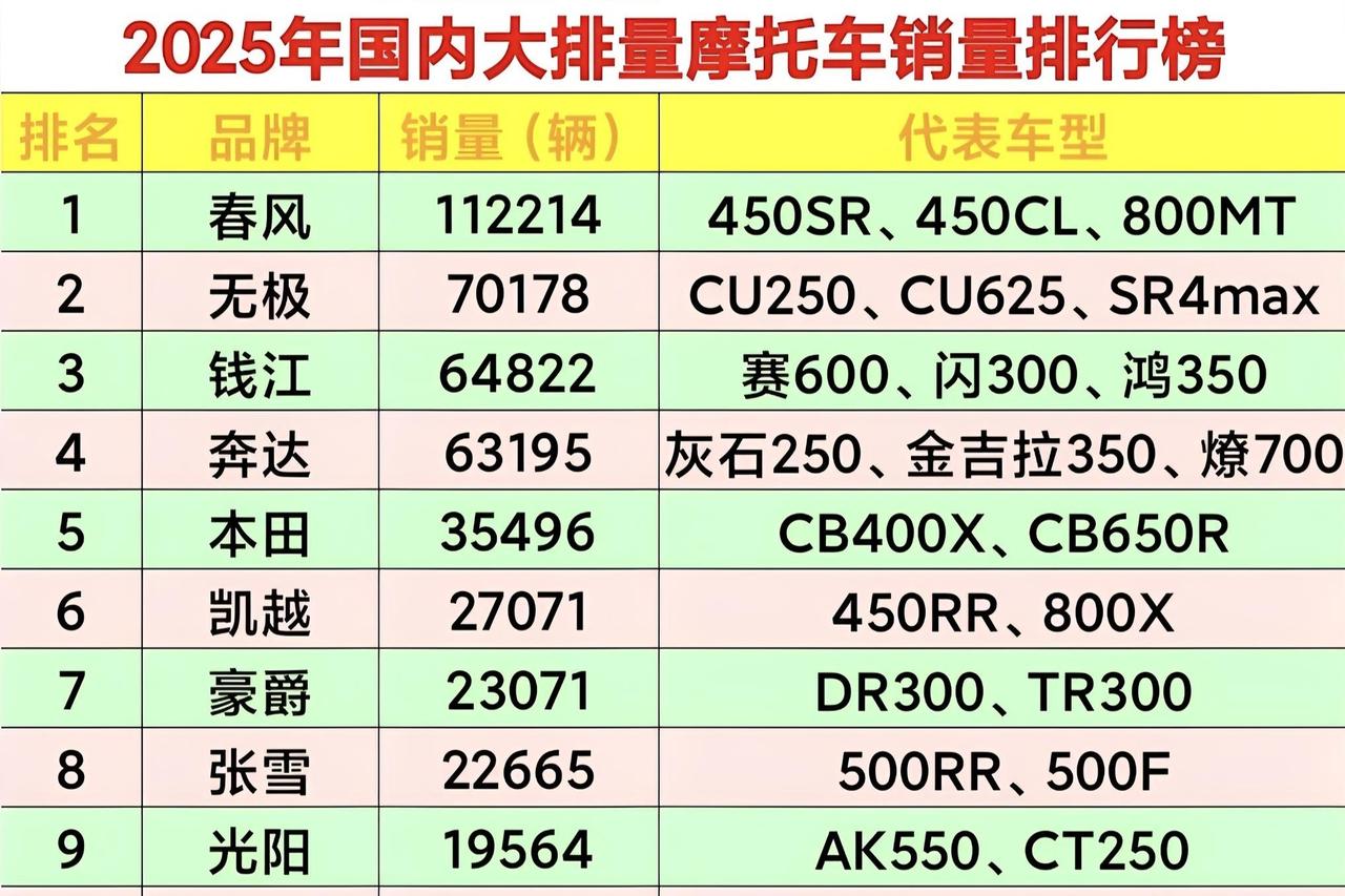 国产大排量摩托车，正在上演一场年度份额争夺战。最吸引眼球的无极品牌，已经把复