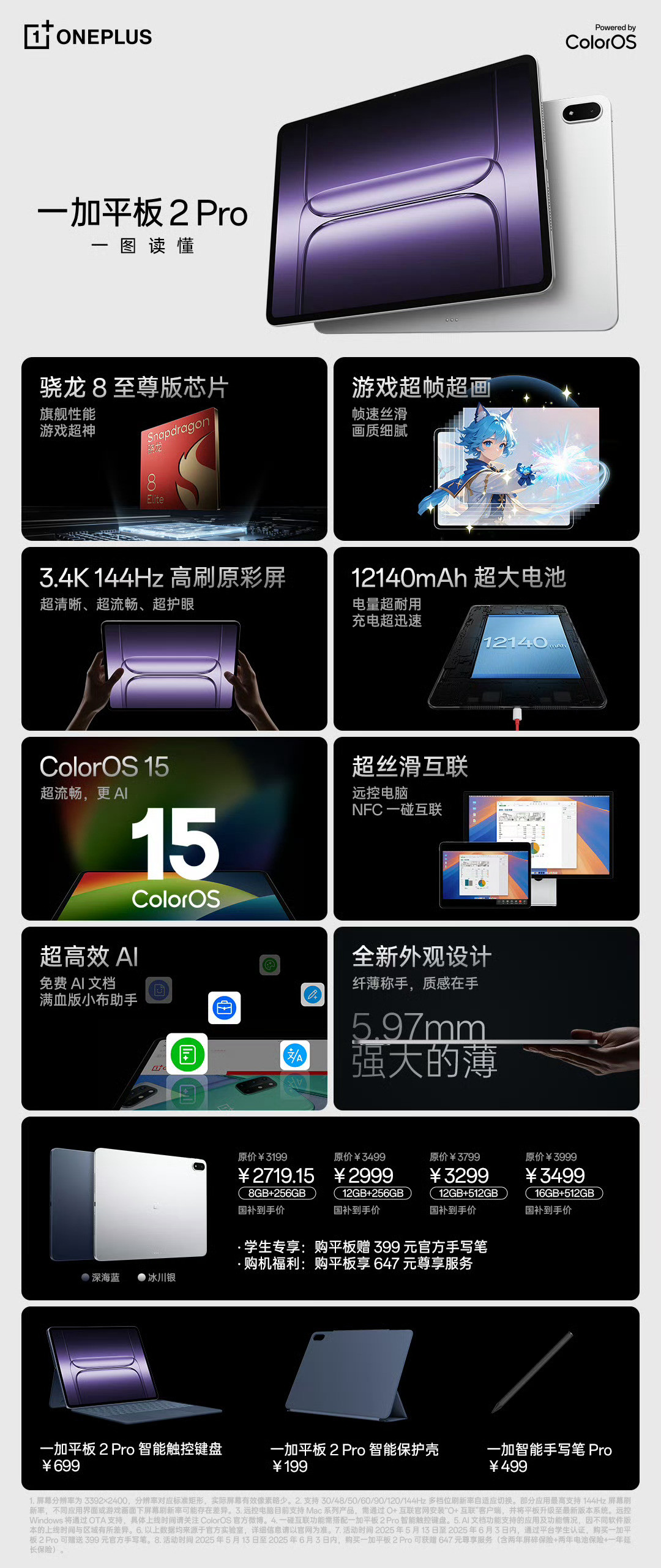 一加平板2Pro直接上线，价格也出来了。国补到手价，8＋128G2719.1