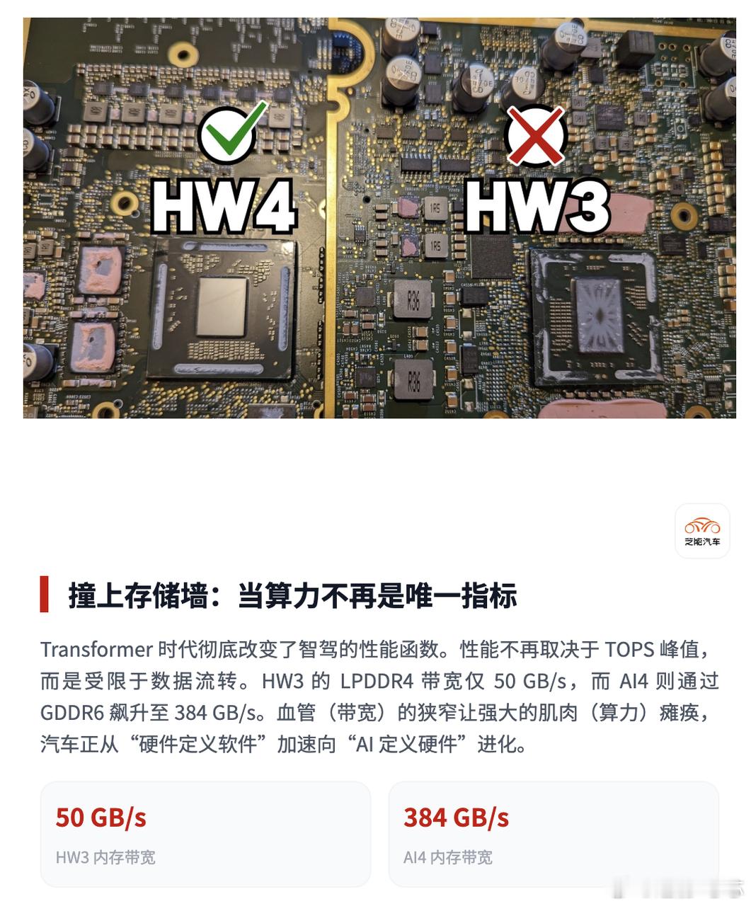 当年特斯拉高调宣称HW3硬件足以实现完全自动驾驶，只需后续软件迭代就行。如今