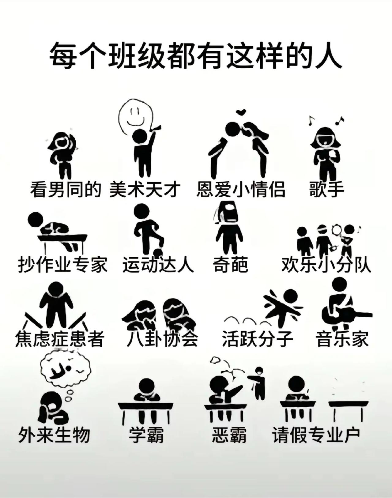 听说每个班级都会有这样的人存在。是真的吗？你们班都存在哪些人？
