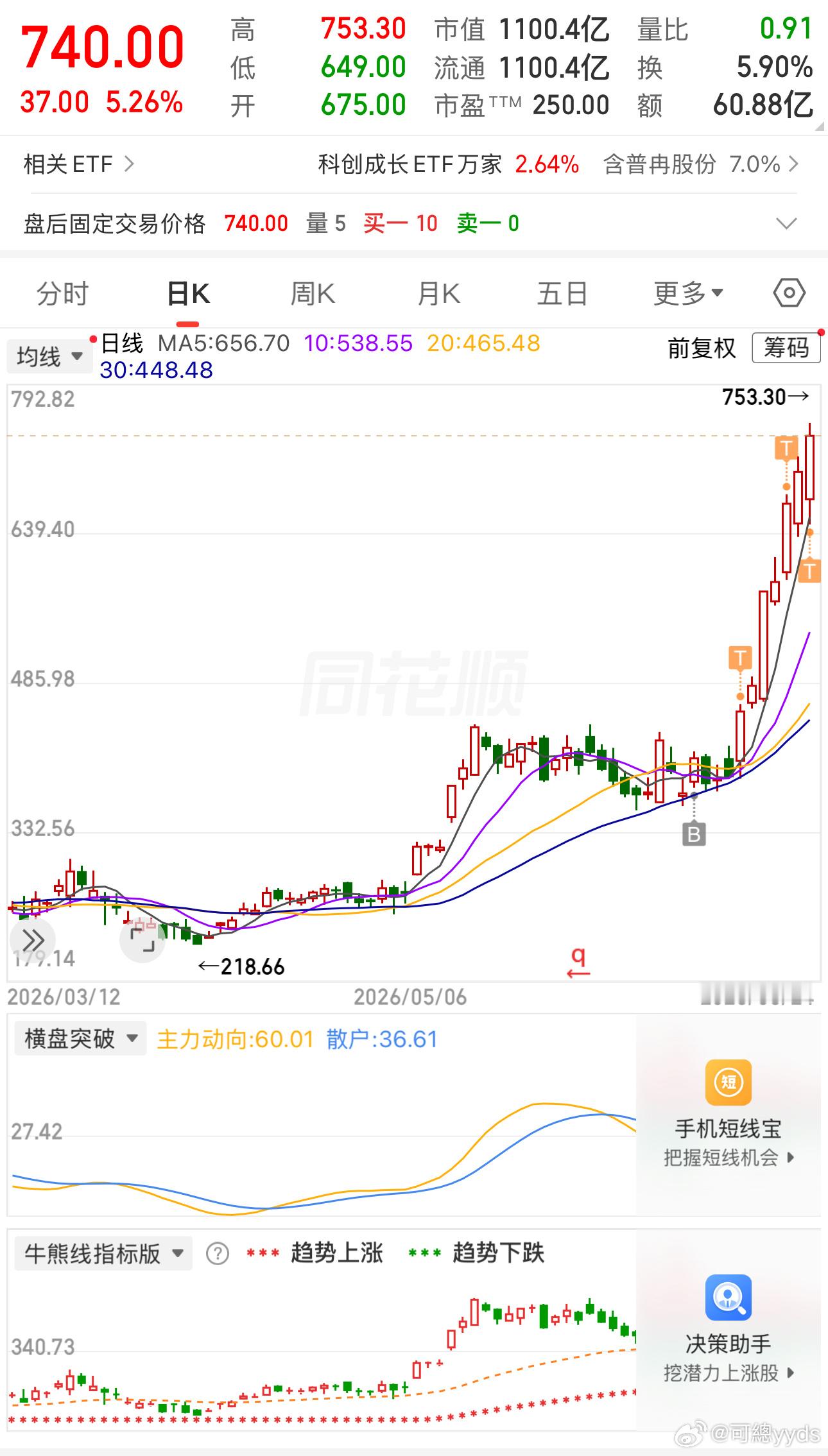 因为你终于不再跟市场较劲，也不再跟自己较劲