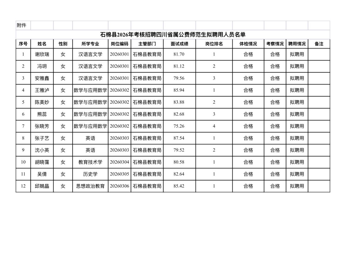 【四川雅安】石棉县2026年考核招聘四川省属公费师范生拟聘用人员公示发布！根据