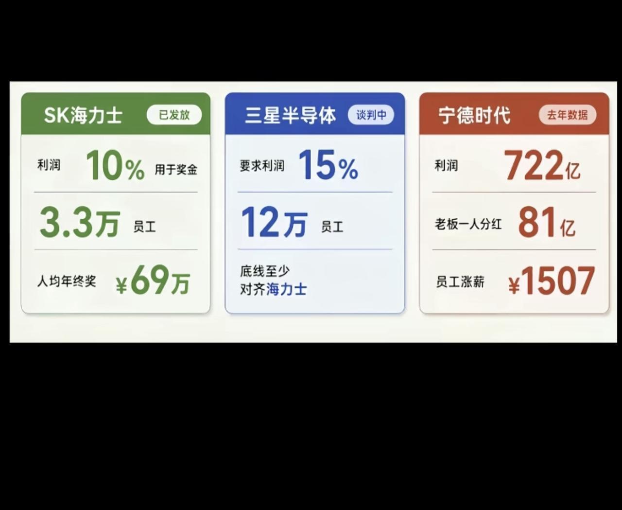 没有对比，就没有伤害[捂脸哭]